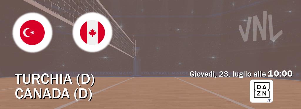 Il match Turchia (D) - Canada (D) sarà trasmesso in diretta TV su DAZN Italia (ore 10:00)