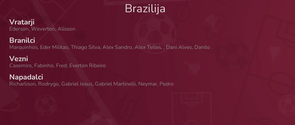 Brazilija - ekipa za Svetovno prvenstvo Katar 2022