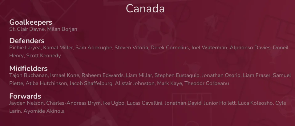 Canada - squad for World Cup Qatar 2022