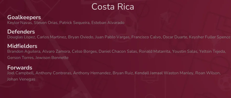 Costa Rica - squad for World Cup Qatar 2022
