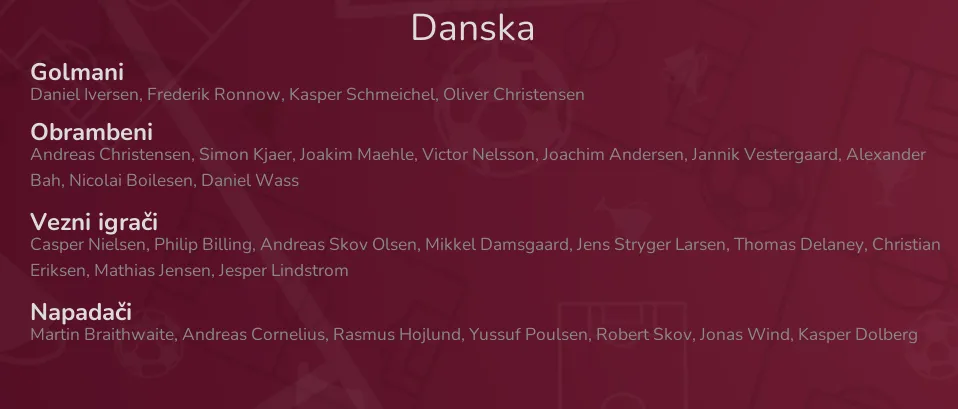 Danska - sastav za Svjetski kup Qatar 2022