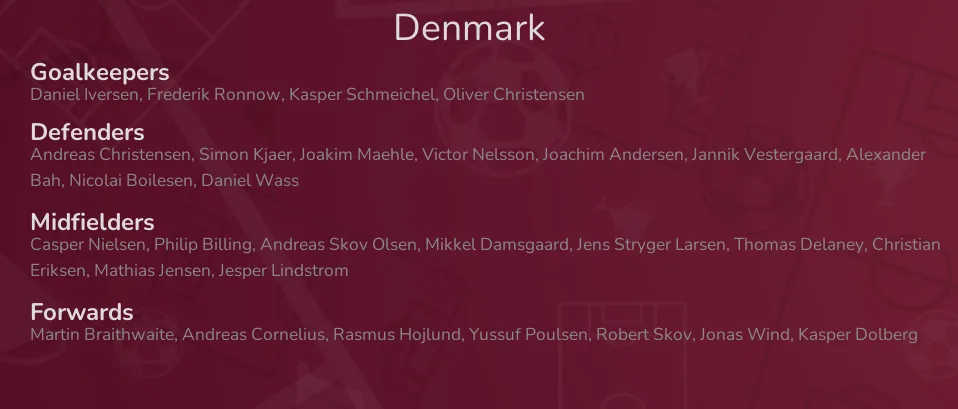 Denmark - squad for World Cup Qatar 2022