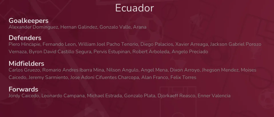 Ecuador - squad for World Cup Qatar 2022