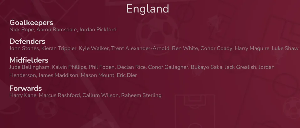 England - squad for World Cup Qatar 2022