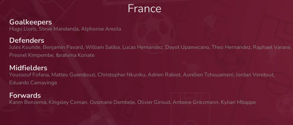 France - squad for World Cup Qatar 2022