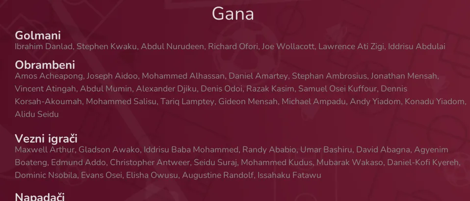 Gana - sastav za Svjetski kup Qatar 2022