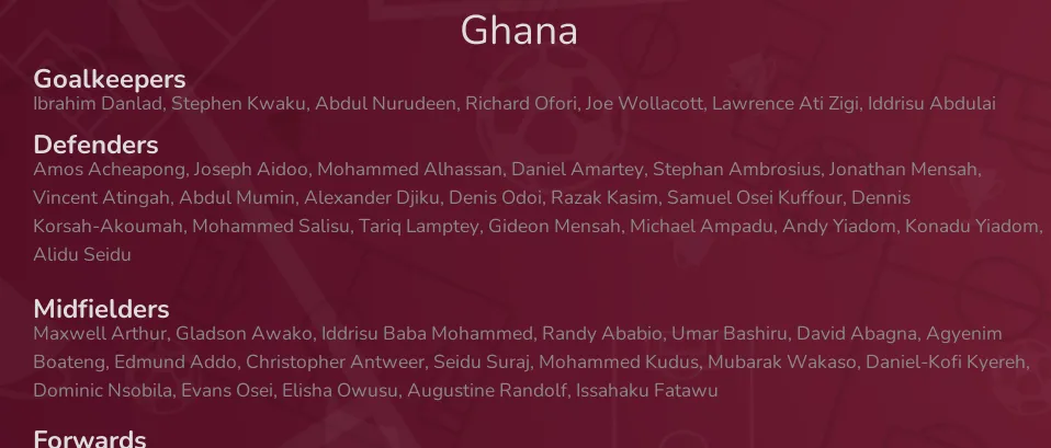 Ghana - squad for World Cup Qatar 2022