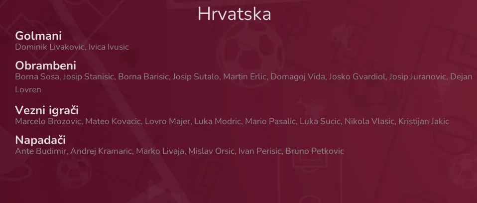 Hrvatska - sastav za Svjetski kup Qatar 2022