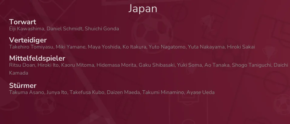 Japan - Kader für Weltmeisterschaft Qatar 2022