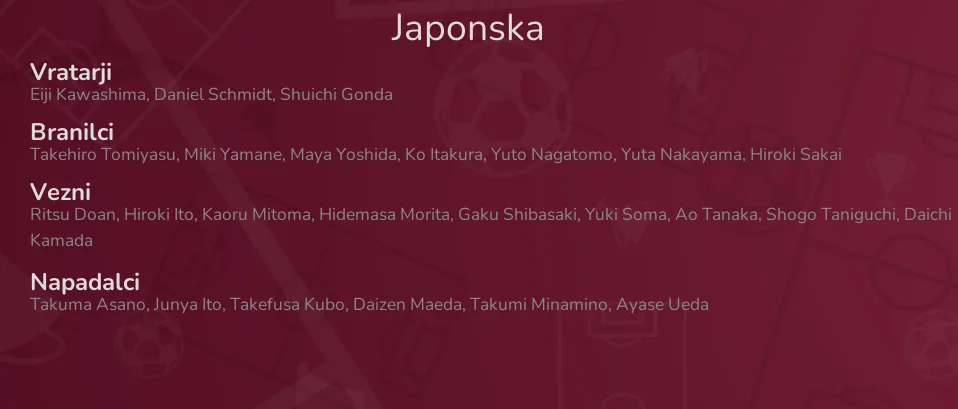 Japonska - ekipa za Svetovno prvenstvo Katar 2022
