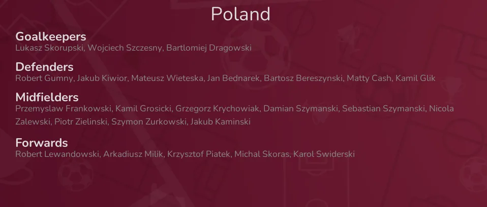 Poland - squad for World Cup Qatar 2022