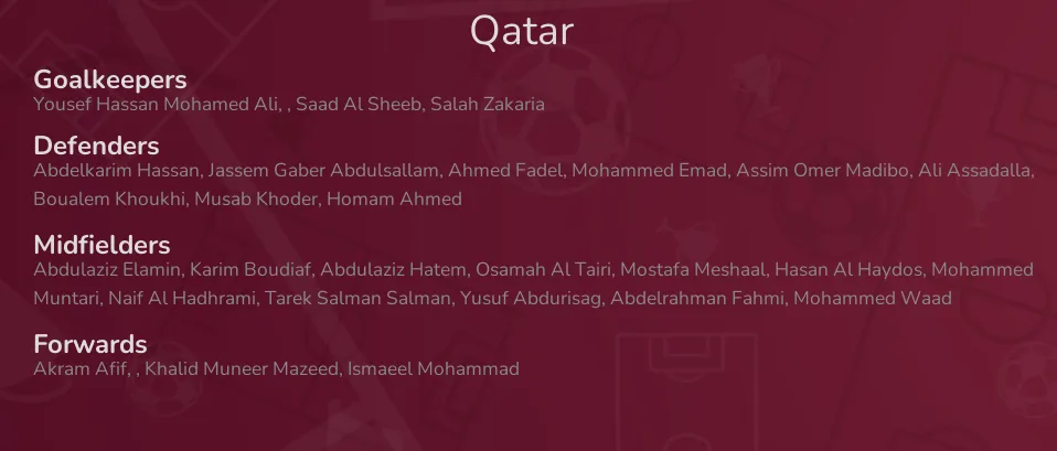 Qatar - squad for World Cup Qatar 2022