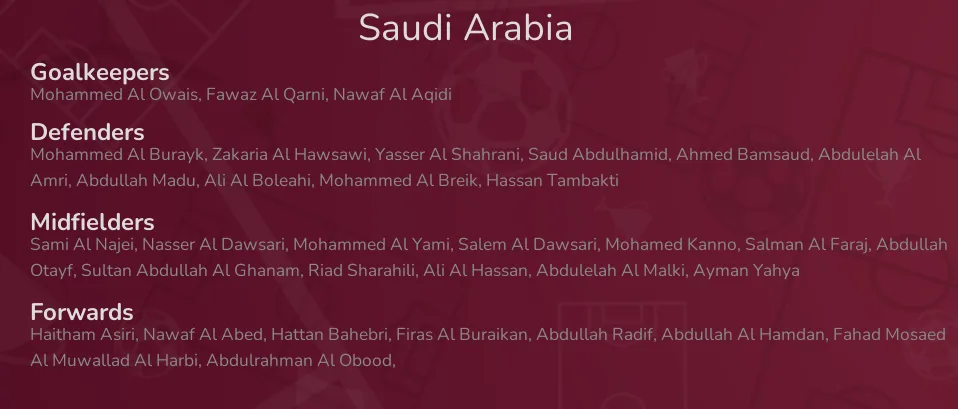 Saudi Arabia - squad for World Cup Qatar 2022
