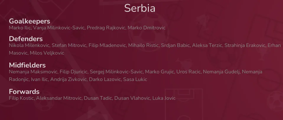 Serbia - squad for World Cup Qatar 2022