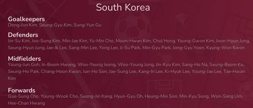 South Korea - squad for World Cup Qatar 2022