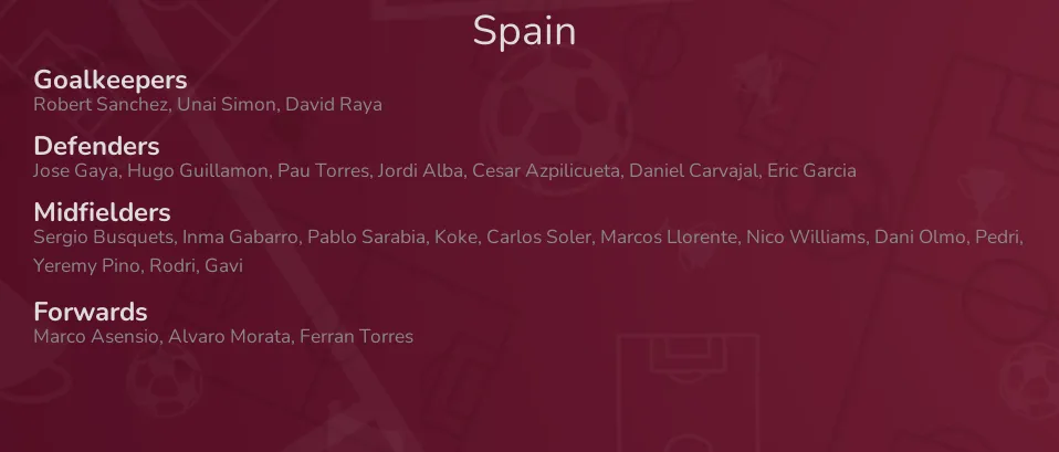 Spain - squad for World Cup Qatar 2022