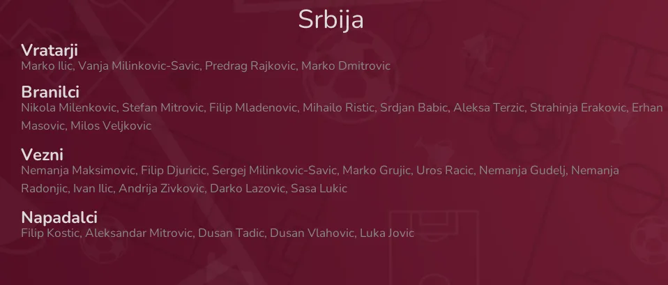 Srbija - ekipa za Svetovno prvenstvo Katar 2022