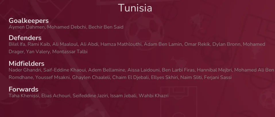 Tunisia - squad for World Cup Qatar 2022