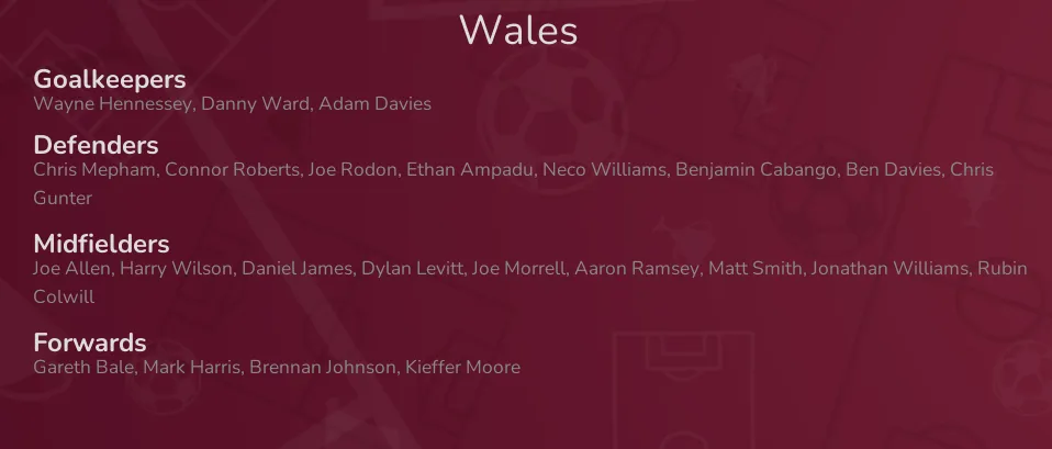 Wales - squad for World Cup Qatar 2022